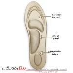 کفی اسفنجی بادکنکی وارداتی